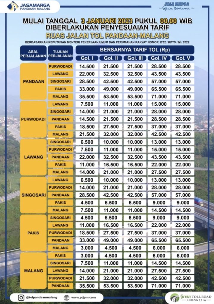Infografis tarif tol pandaan malang 2023 semua golongan kendaraan